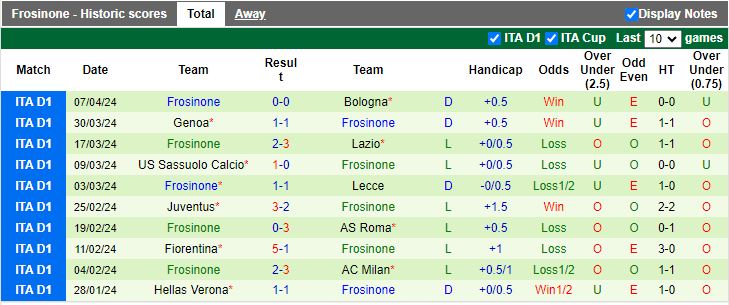 Nhận định Napoli vs Frosinone, 17h30 ngày 14/4 - Ảnh 2