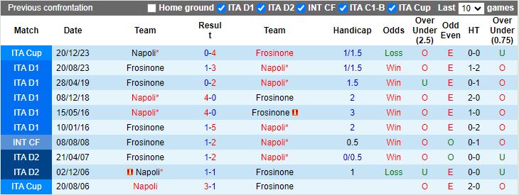 Nhận định Napoli vs Frosinone, 17h30 ngày 14/4 - Ảnh 3