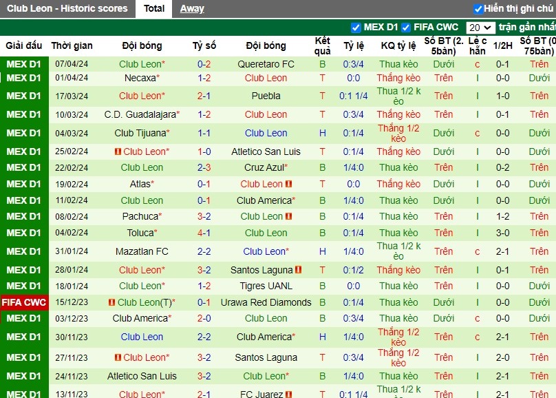 Nhận định Pumas UNAM vs Club Leon, 7h ngày 15/04 - Ảnh 2