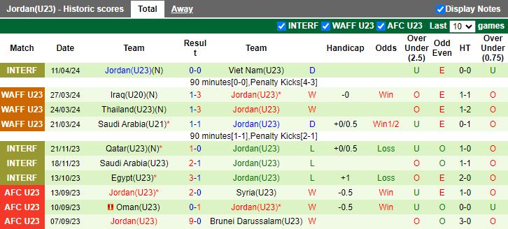 Nhận định U23 Australia vs U23 Jordan, 20h00 ngày 15/4 - Ảnh 2