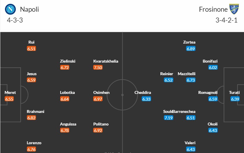 Soi kèo phạt góc Napoli vs Frosinone, 17h30 ngày 14/04 - Ảnh 3