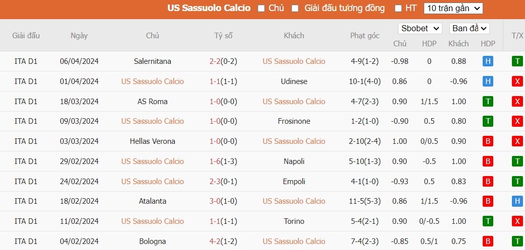 Soi kèo phạt góc Sassuolo vs AC Milan, 20h ngày 14/04 - Ảnh 4