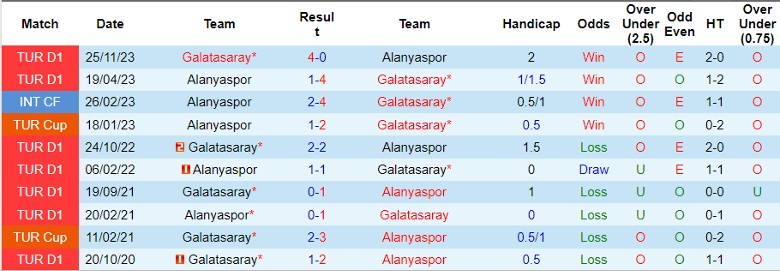 Nhận định Alanyaspor vs Galatasaray, 0h00 ngày 16/4 - Ảnh 3
