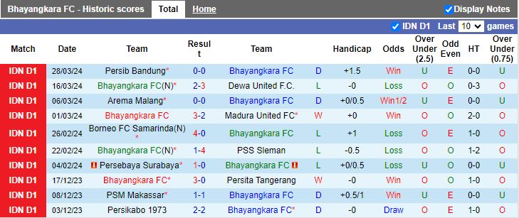 Nhận định Bhayangkara vs Persik Kediri, 19h00 ngày 16/4 - Ảnh 1