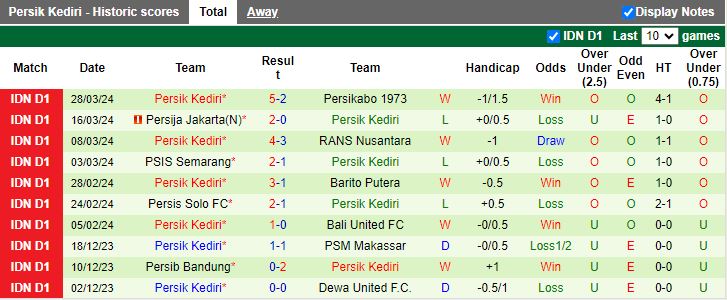 Nhận định Bhayangkara vs Persik Kediri, 19h00 ngày 16/4 - Ảnh 2