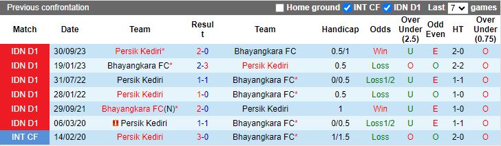 Nhận định Bhayangkara vs Persik Kediri, 19h00 ngày 16/4 - Ảnh 3