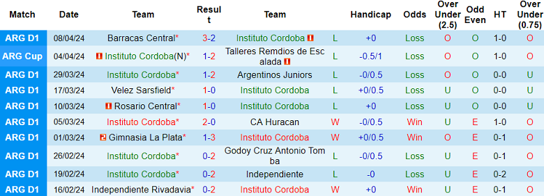 Nhận định Instituto Cordoba vs River Plate, 6h ngày 16/4 - Ảnh 1