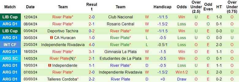 Nhận định Instituto Cordoba vs River Plate, 6h ngày 16/4 - Ảnh 2