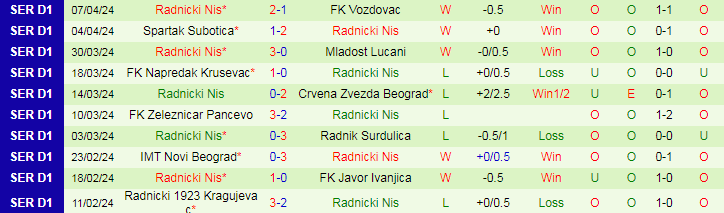 Nhận định Novi Pazar vs Radnicki Nis, 21h00 ngày 15/4 - Ảnh 2
