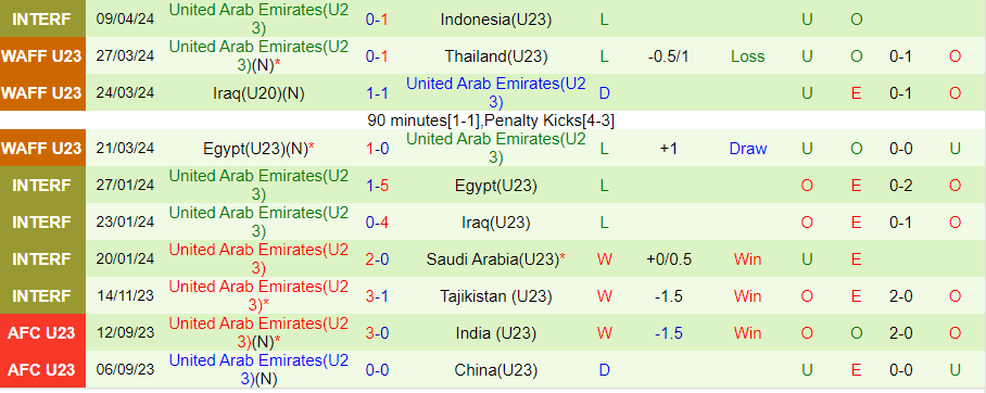 Nhận định U23 Hàn Quốc vs U23 UAE, 22h30 ngày 16/4 - Ảnh 1