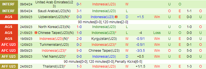 Nhận định U23 Qatar vs U23 Indonesia, 22h30 ngày 15/4 - Ảnh 2