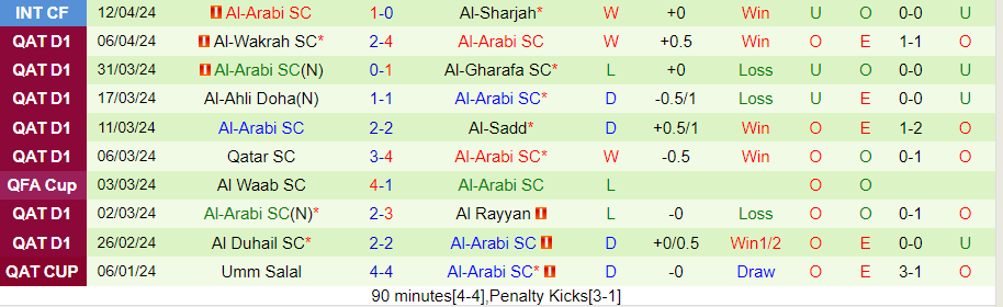 Nhận định Umm Salal vs Al-Arabi, 22h30 ngày 16/4 - Ảnh 1
