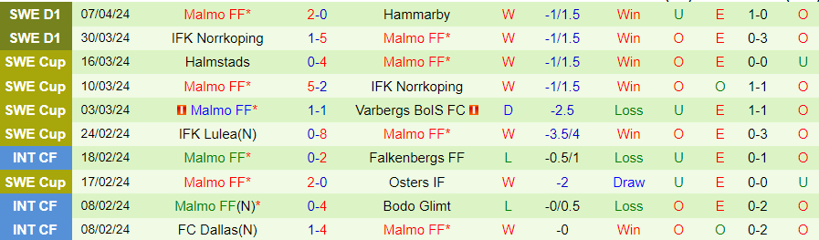 Nhận định Varnamo vs Malmo, 00h00 ngày 16/4 - Ảnh 1