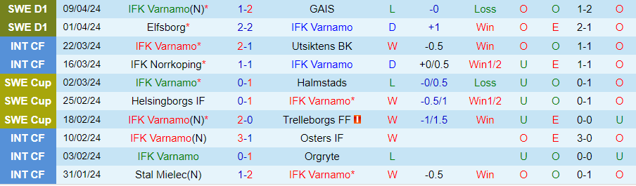 Nhận định Varnamo vs Malmo, 00h00 ngày 16/4 - Ảnh 2