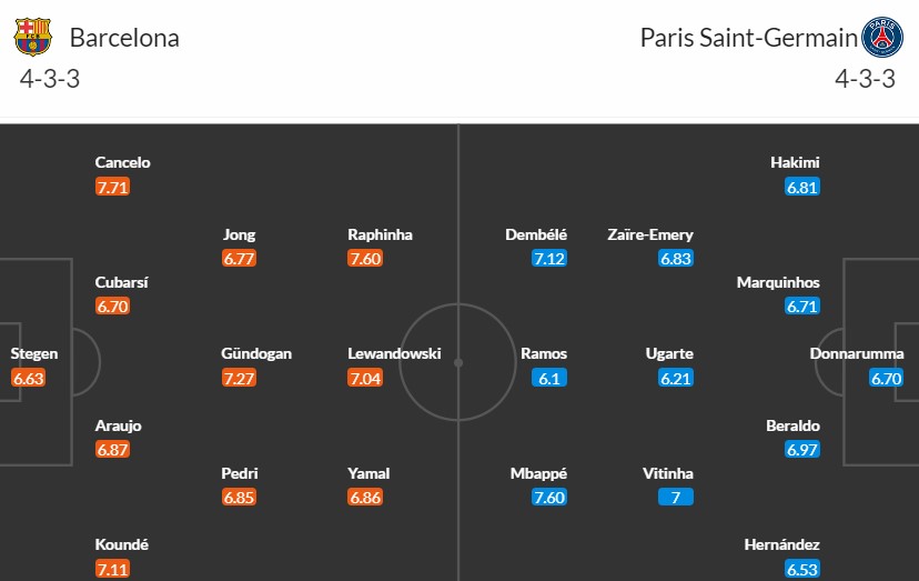 Soi kèo phạt góc Barcelona vs PSG, 2h ngày 17/04 - Ảnh 3