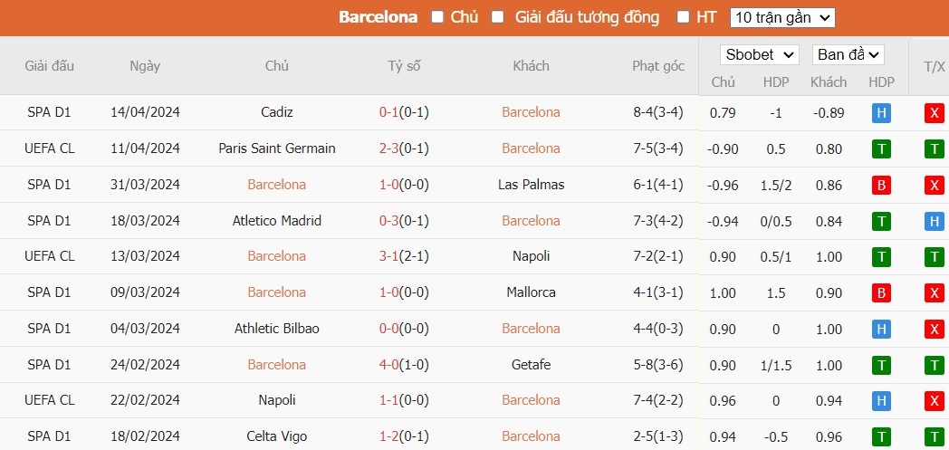 Soi kèo phạt góc Barcelona vs PSG, 2h ngày 17/04 - Ảnh 4