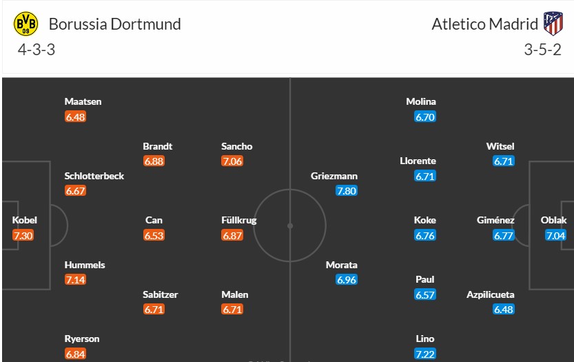 Soi kèo phạt góc Borussia Dortmund vs Atletico Madrid, 2h ngày 17/04 - Ảnh 3