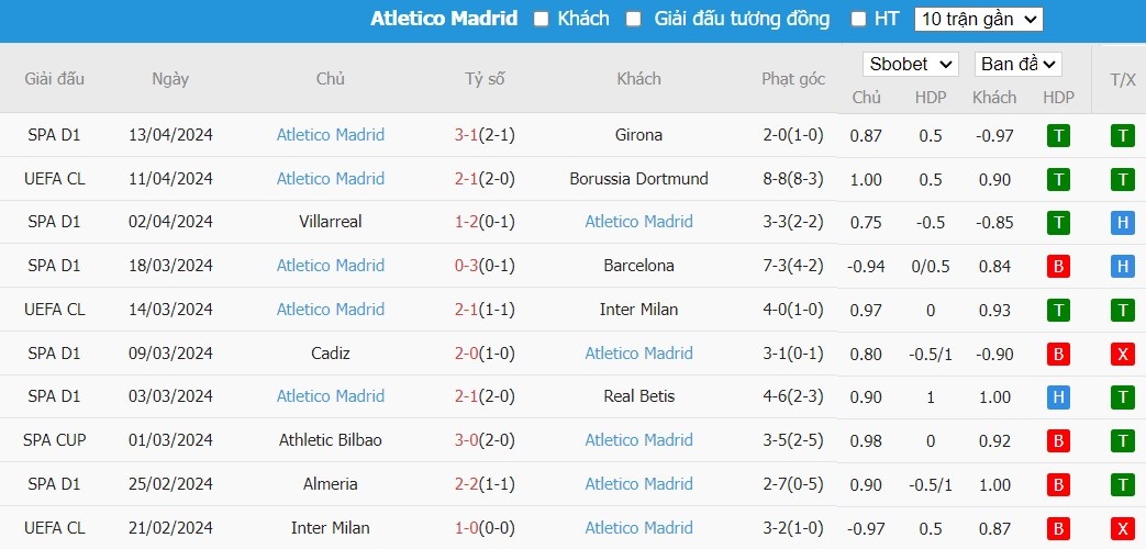 Soi kèo phạt góc Borussia Dortmund vs Atletico Madrid, 2h ngày 17/04 - Ảnh 5