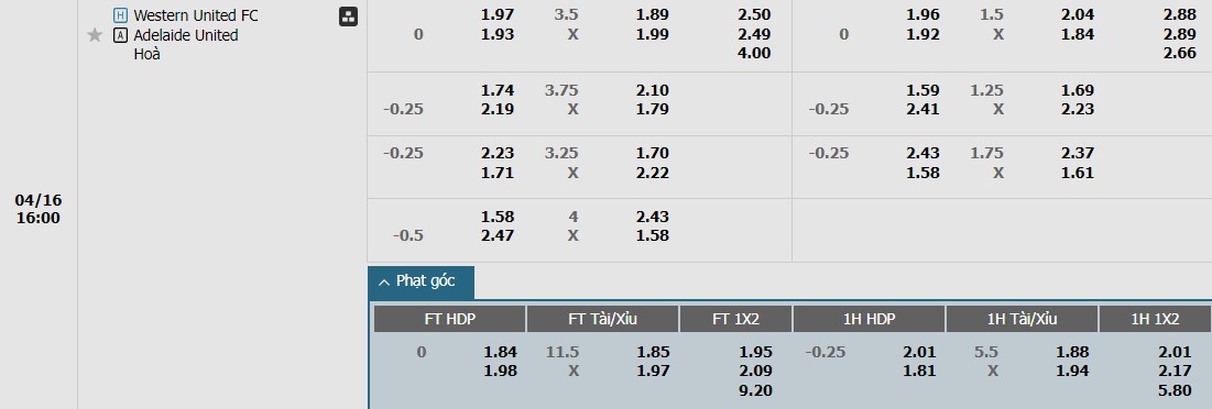 Soi kèo phạt góc Western United vs Adelaide United, 16h ngày 16/04 - Ảnh 1