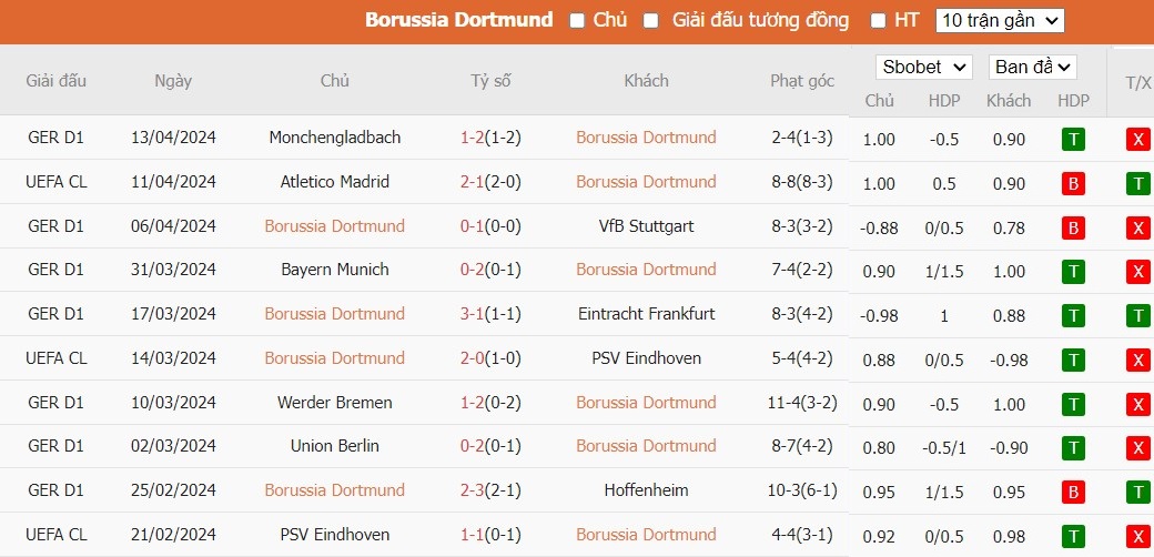 Kèo thẻ phạt ngon ăn Borussia Dortmund vs Atletico Madrid, 2h ngày 17/04 - Ảnh 1