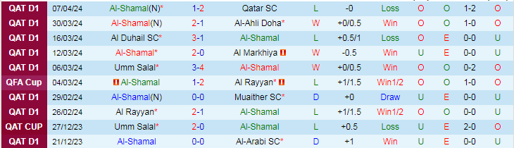 Nhận định Al-Shamal vs Al-Wakrah, 22h30 ngày 16/4 - Ảnh 1