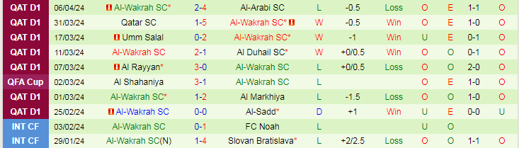 Nhận định Al-Shamal vs Al-Wakrah, 22h30 ngày 16/4 - Ảnh 2
