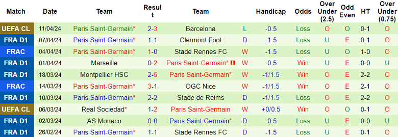 Nhận định Barca vs PSG, 2h ngày 17/4 - Ảnh 2