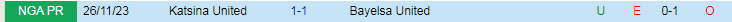 Nhận định Bayelsa United vs Katsina United, 22h00 ngày 16/4 - Ảnh 3