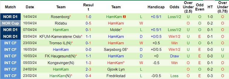 Nhận định Brann vs HamKam, 23h00 ngày 17/4 - Ảnh 2