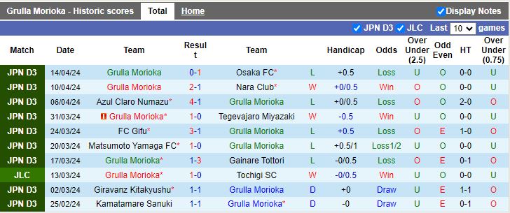 Nhận định Grulla Morioka vs Cerezo Osaka, 16h00 ngày 17/4 - Ảnh 1
