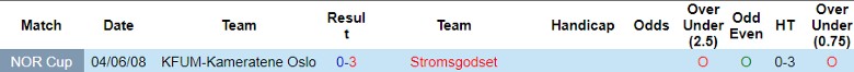 Nhận định KFUM-Kameratene Oslo vs Stromsgodset, 0h00 ngày 17/4 - Ảnh 3