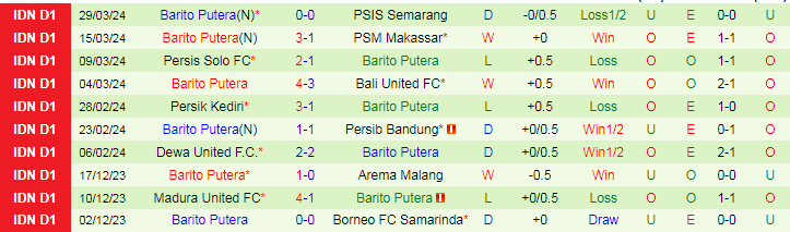 Nhận định RANS Nusantara vs Barito Putera, 19h00 ngày 17/4 - Ảnh 2