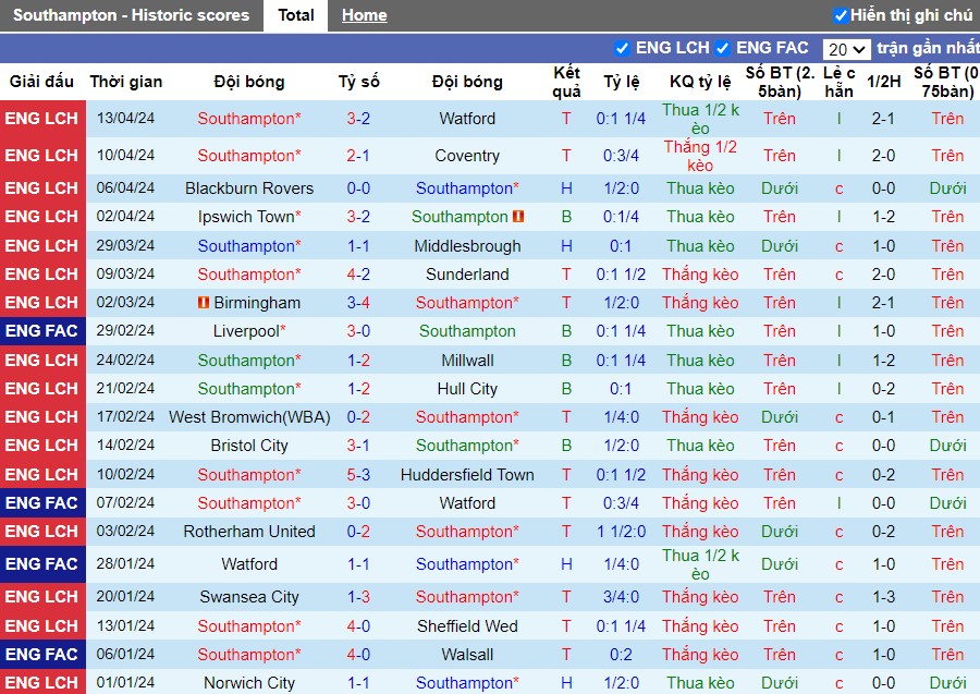 Nhận định Southampton vs Preston North End, 2h ngày 17/04 - Ảnh 1