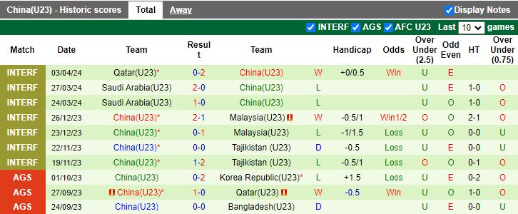 Nhận định U23 Nhật Bản vs U23 Trung Quốc, 20h00 ngày 16/4 - Ảnh 2