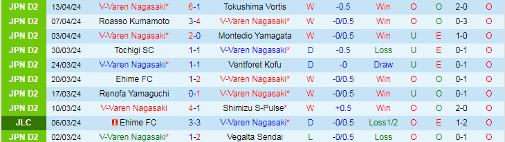 Nhận định V-Varen Nagasaki vs Jubilo Iwata, 17h00 ngày 17/4 - Ảnh 1