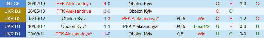 Nhận định Aleksandriya vs Obolon Kyiv, 22h00 ngày 17/4 - Ảnh 3