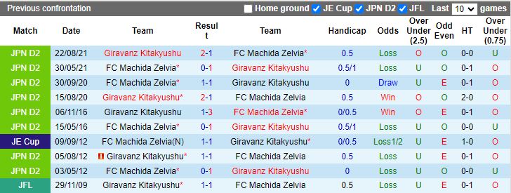 Nhận định Giravanz Kitakyushu vs Machida Zelvia, 17h00 ngày 17/4 - Ảnh 3