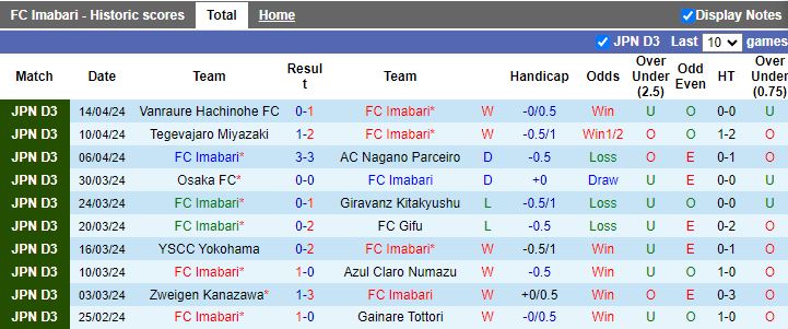 Nhận định Imabari vs Vissel Kobe, 17h00 ngày 17/4 - Ảnh 1
