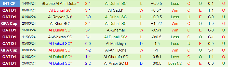 Nhận định Muaither vs Al Duhail, 22h30 ngày 17/4 - Ảnh 1