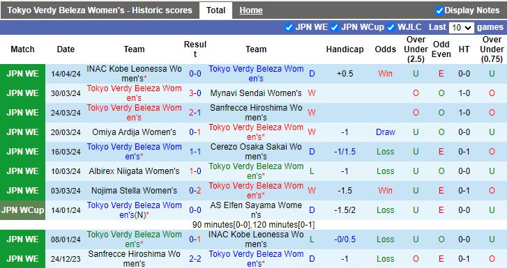 Nhận định Nữ Tokyo Verdy Beleza vs Nữ Nojima Stella, 15h00 ngày 18/4 - Ảnh 1