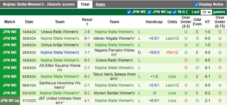 Nhận định Nữ Tokyo Verdy Beleza vs Nữ Nojima Stella, 15h00 ngày 18/4 - Ảnh 2