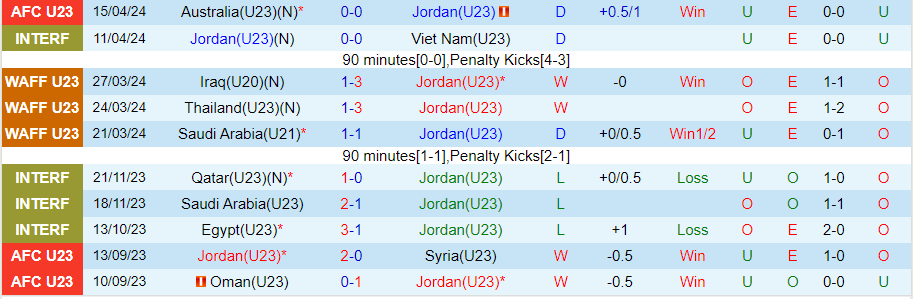 Nhận định U23 Jordan vs U23 Qatar, 22h30 ngày 18/4 - Ảnh 2