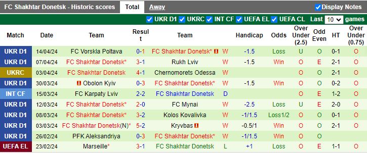 Nhận định Zorya Luhansk vs Shakhtar Donetsk, 19h30 ngày 18/4 - Ảnh 2