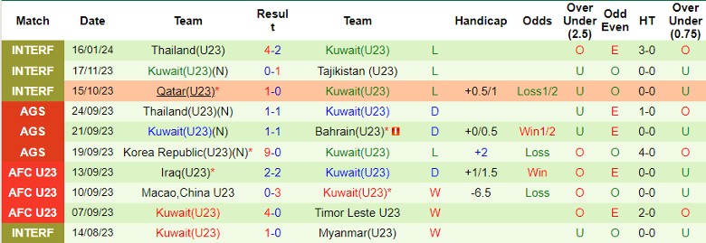 Soi kèo nhà cái U23 Việt Nam vs U23 Kuwait, 22h30 ngày 17/4 - Ảnh 2