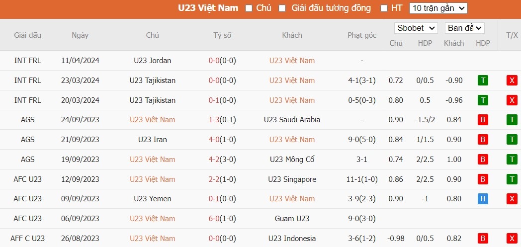 Soi kèo phạt góc U23 Việt Nam vs U23 Kuwait, 22h30 ngày 17/04 - Ảnh 2