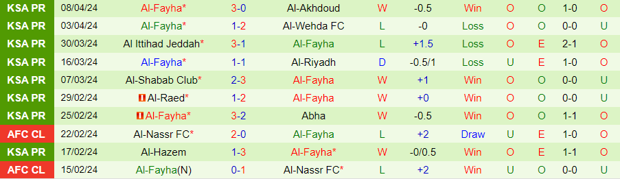 Nhận định Al-Nassr vs Al-Fayha, 22h00 ngày 19/4 - Ảnh 1