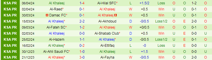 Nhận định Al Taawon vs Al Khaleej, 22h00 ngày 18/4 - Ảnh 2