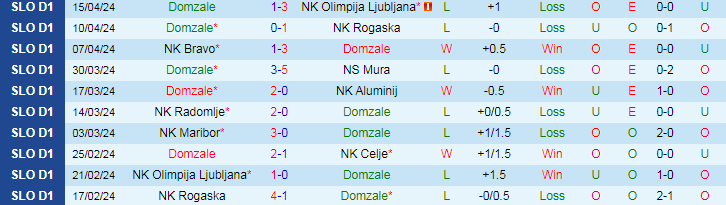 Nhận định Domzale vs FC Koper, 21h00 ngày 18/4 - Ảnh 1