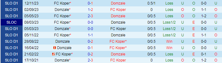 Nhận định Domzale vs FC Koper, 21h00 ngày 18/4 - Ảnh 3