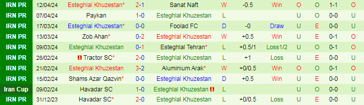 Nhận định Gol Gohar vs Esteghlal Khuzestan, 21h15 ngày 18/4 - Ảnh 2